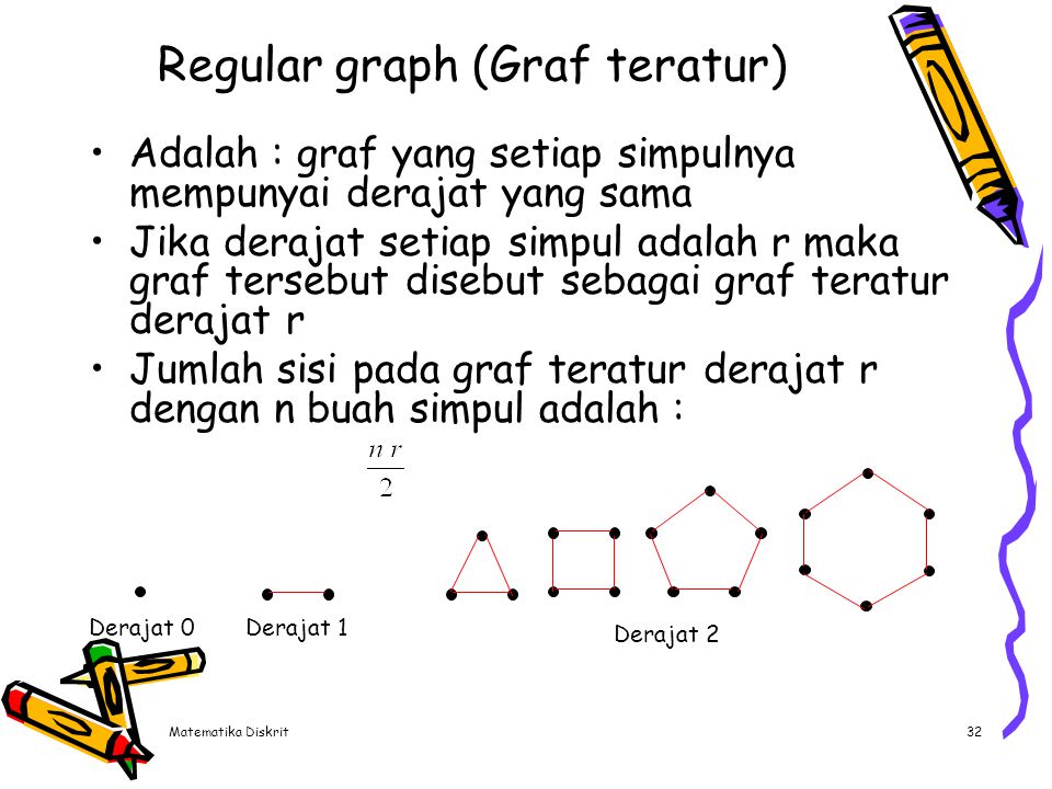 Contoh (1) Grafteratur berderajat 3 dengan 4 buah simpul