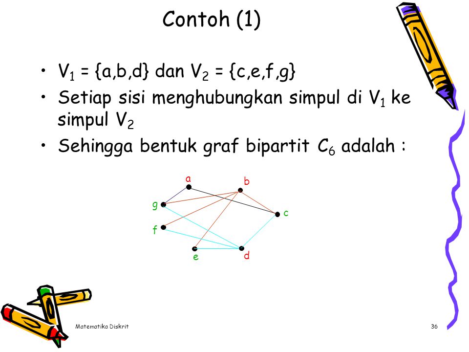 Graf bipartit lengkap K2,3 , K3,3 dan K2,4 adalah :