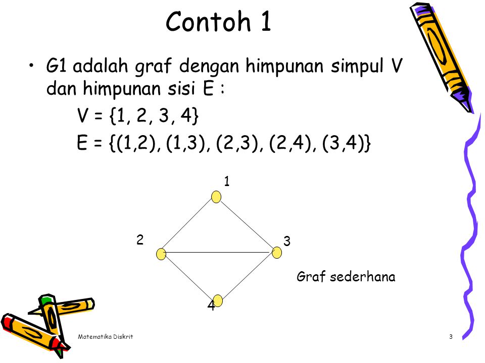 Contoh 2 G2 adalah graf dengan himpunan simpul V dan himpunan sisi E :