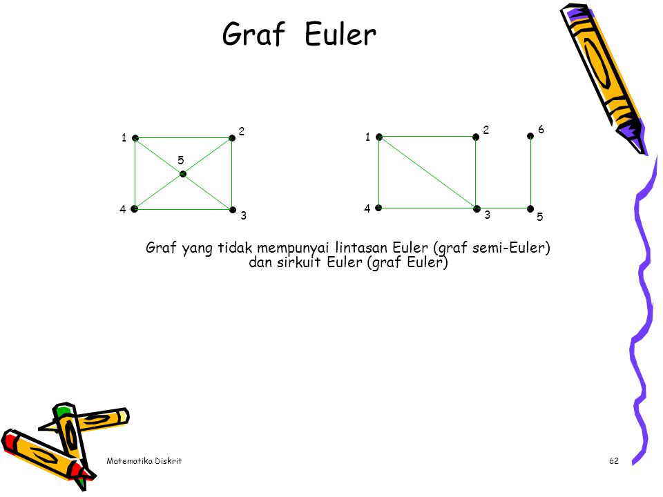 Graf Euler Graf terhubung tak-berarah G adalah :