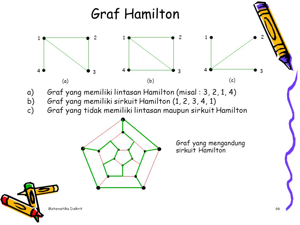 Graf Hamilton Teorema Dirac : Teorema Ore :