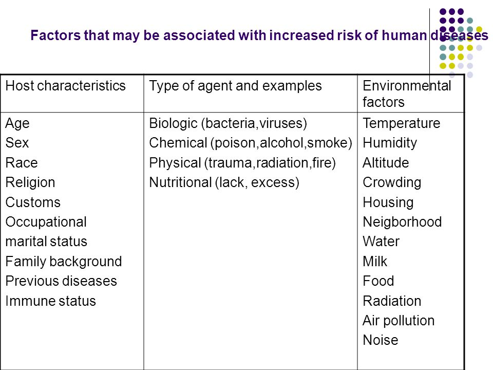 Factors that may be associated with increased risk of human diseases