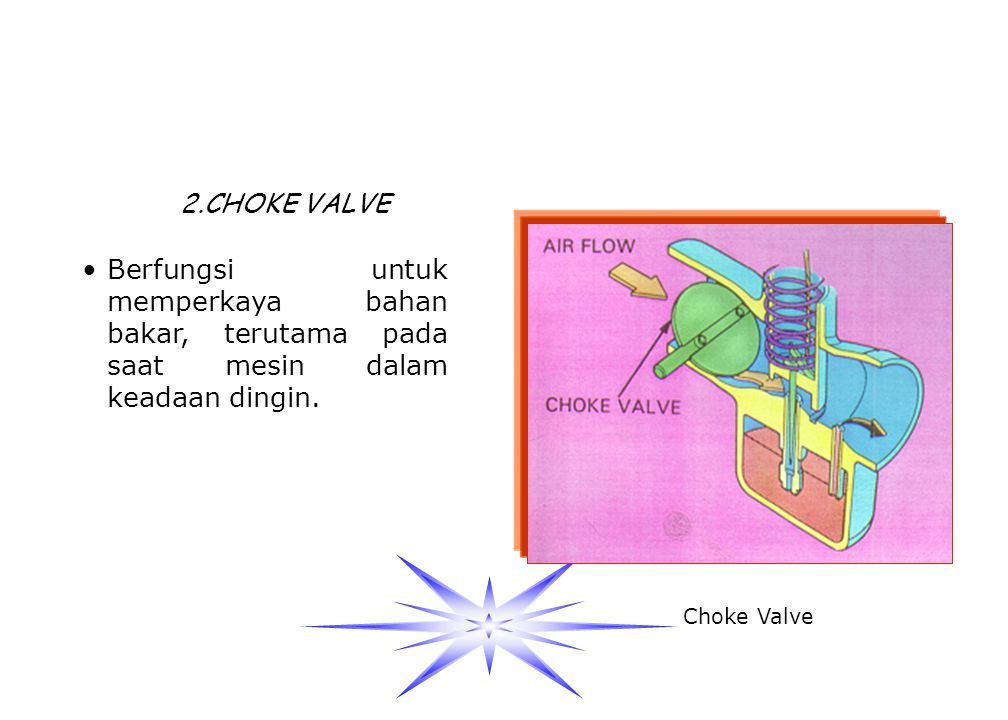 2.CHOKE VALVE Berfungsi untuk memperkaya bahan bakar, terutama pada saat mesin dalam keadaan dingin.