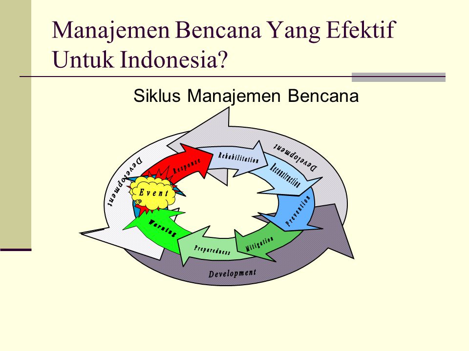 Manajemen Bencana Yang Efektif Untuk Indonesia