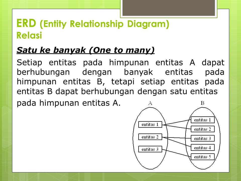 ERD (Entity Relationship Diagram) Relasi