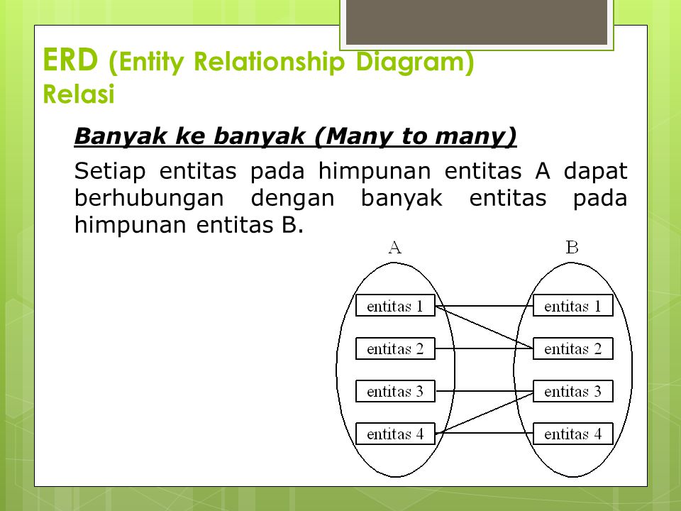 ERD (Entity Relationship Diagram) Relasi