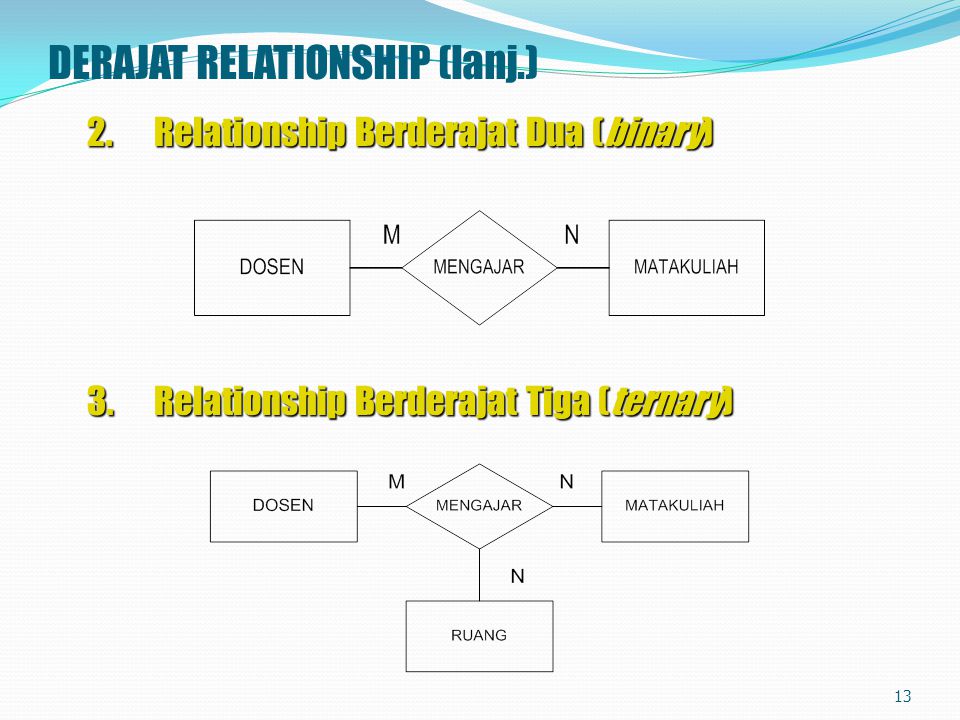 DERAJAT RELATIONSHIP (lanj.)