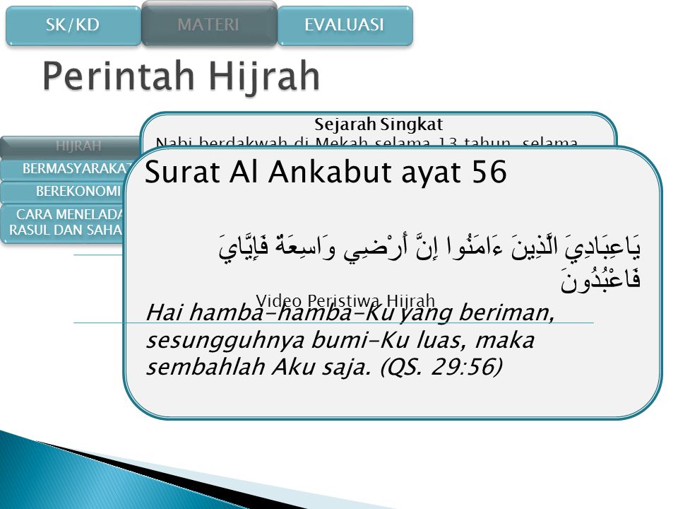 Perintah Hijrah Surat Al Ankabut ayat 56