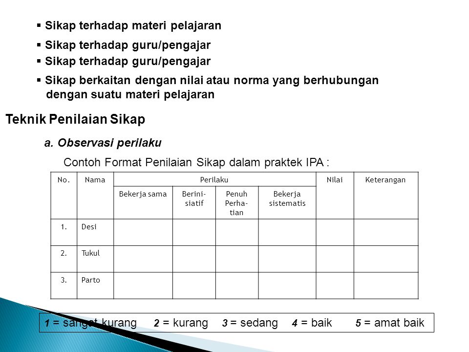 Penilaian Pembelajaran Ipa Ppt Download