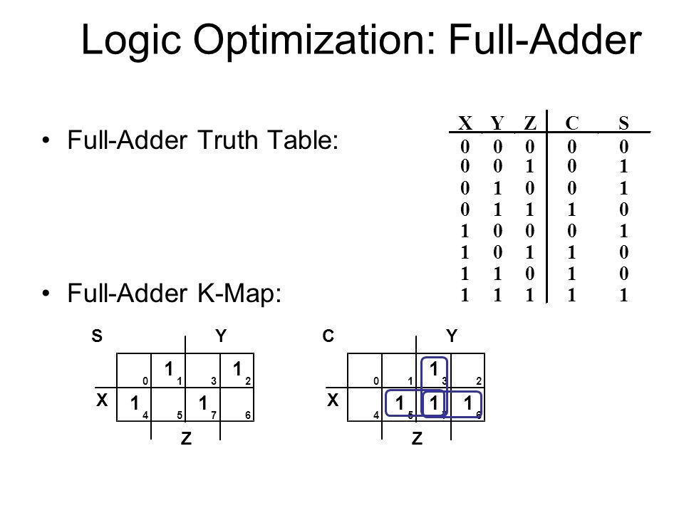 Logic Optimization: Full-Adder
