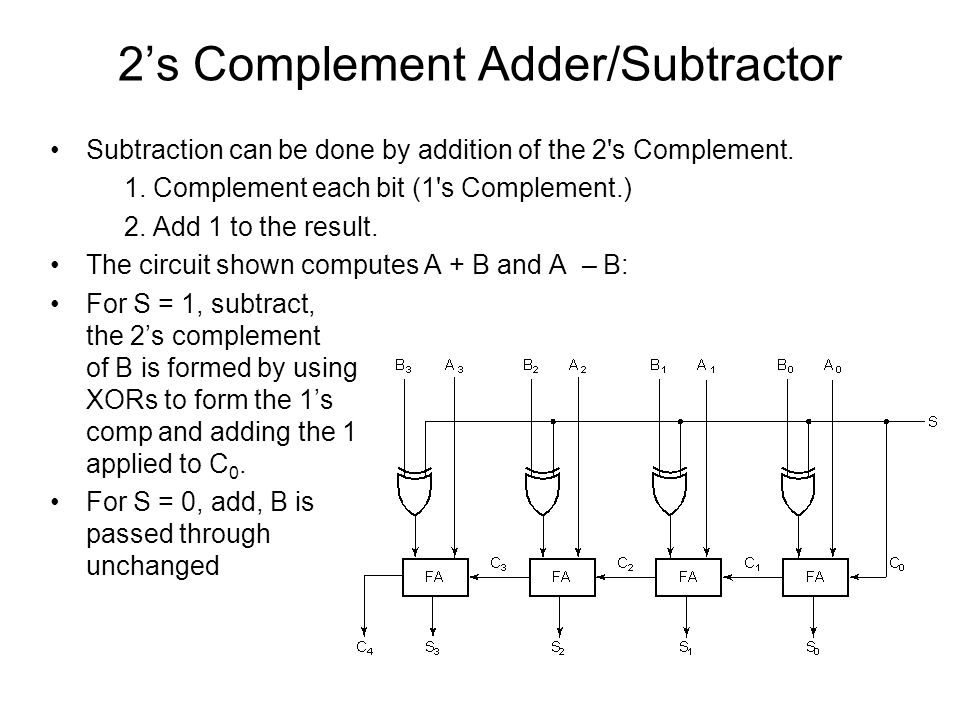 2’s Complement Adder/Subtractor