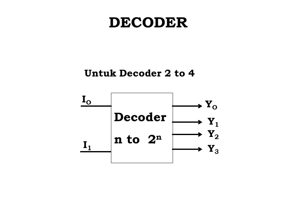 DECODER Untuk Decoder 2 to 4 IO Decoder n to 2n YO Y1 Y2 I1 Y3