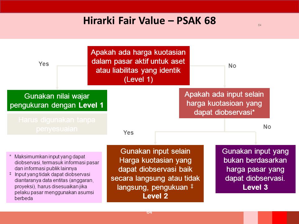 Fair value. The Fair value model and the cost model..
