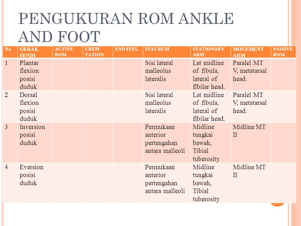 PENGUKURAN ROM ANKLE AND FOOT
