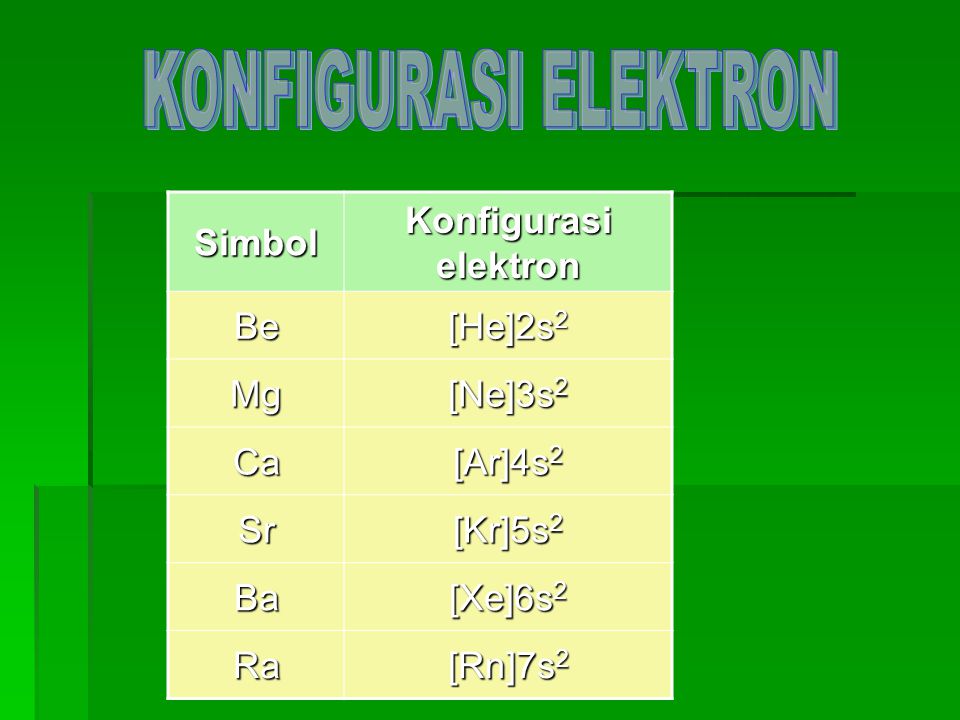 KONFIGURASI ELEKTRON Simbol Konfigurasi elektron Be [He]2s2 Mg [Ne]3s2