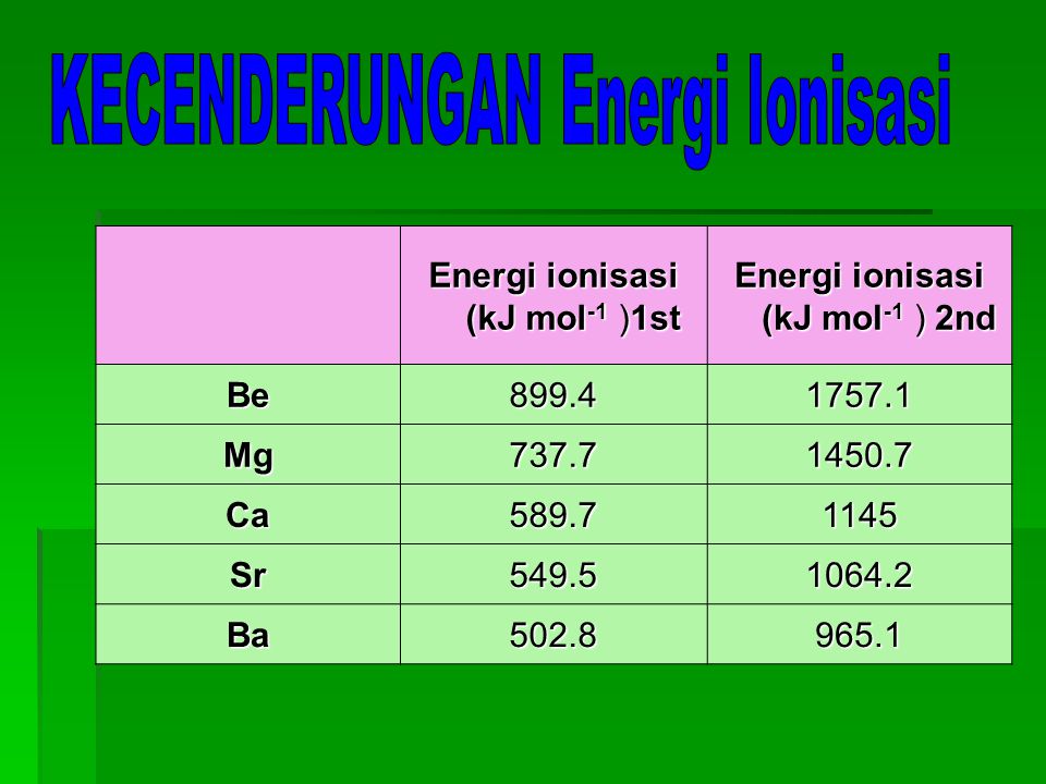 KECENDERUNGAN Energi Ionisasi