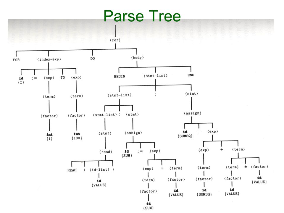 Parse Tree