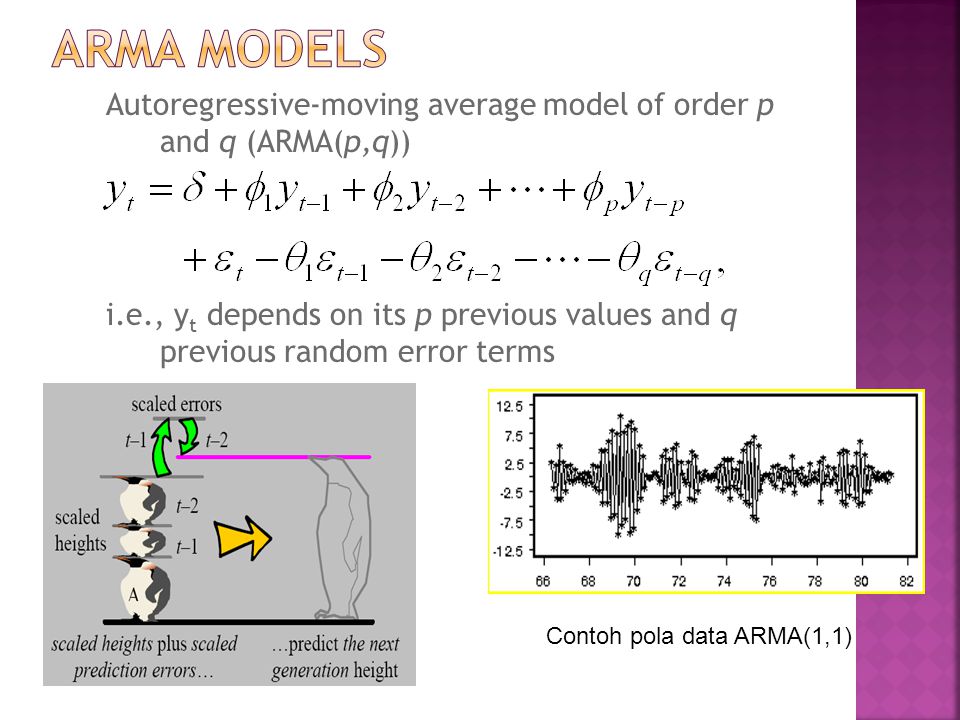 Previous values. Авторегрессивная модель. Autoregressive moving average Arma. Модель Arma p,q. Модель (autoregressive conditional Heteroskedasticity – Arch).