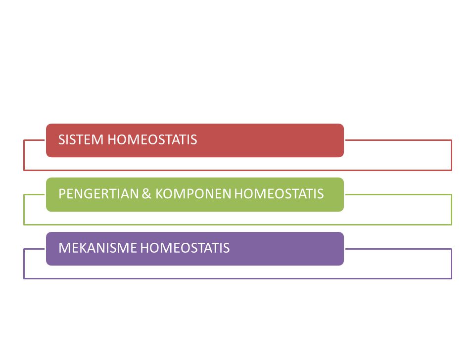 Homeostasis apakah maksud Homeostasis Adalah