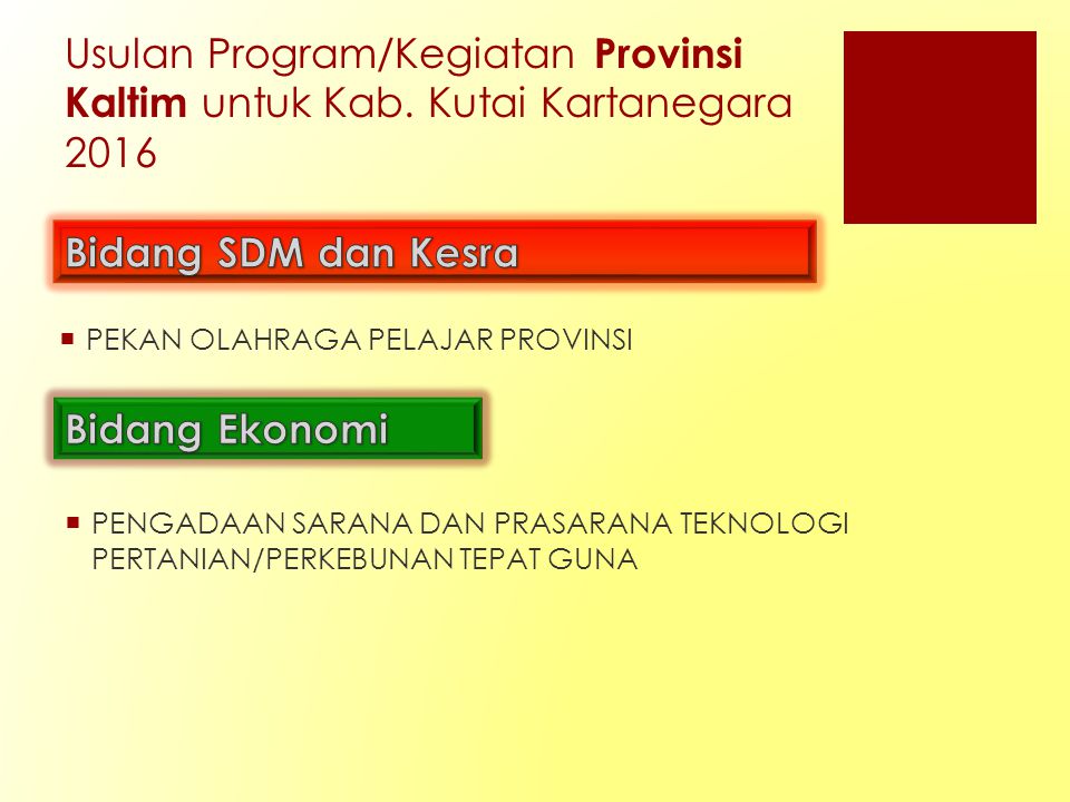 Usulan Program/Kegiatan Provinsi Kaltim untuk Kab