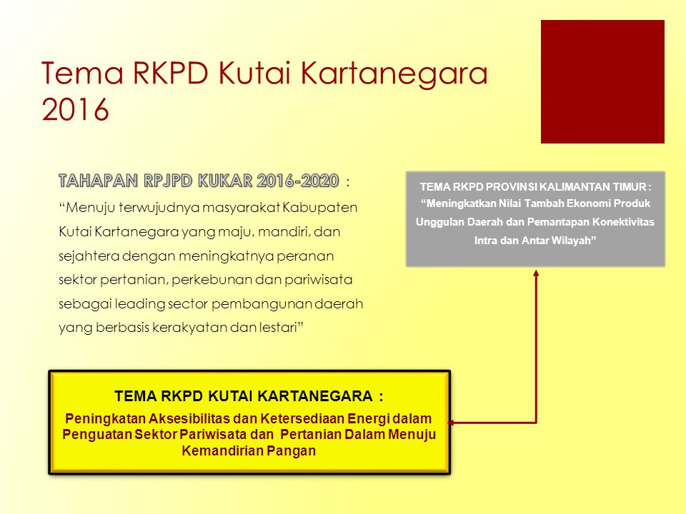 Tema RKPD Kutai Kartanegara 2016