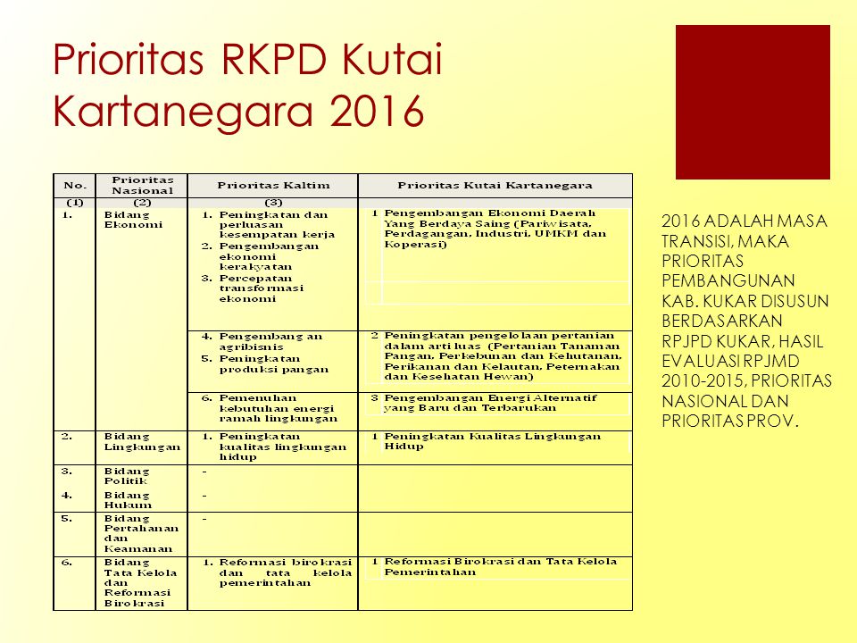 Prioritas RKPD Kutai Kartanegara 2016