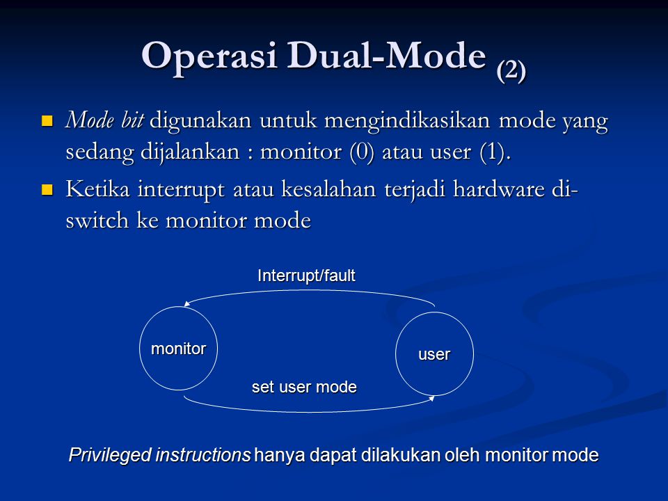 Operasi Dual-Mode (2) Mode bit digunakan untuk mengindikasikan mode yang sedang dijalankan : monitor (0) atau user (1).