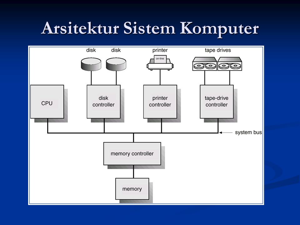 Arsitektur Sistem Komputer