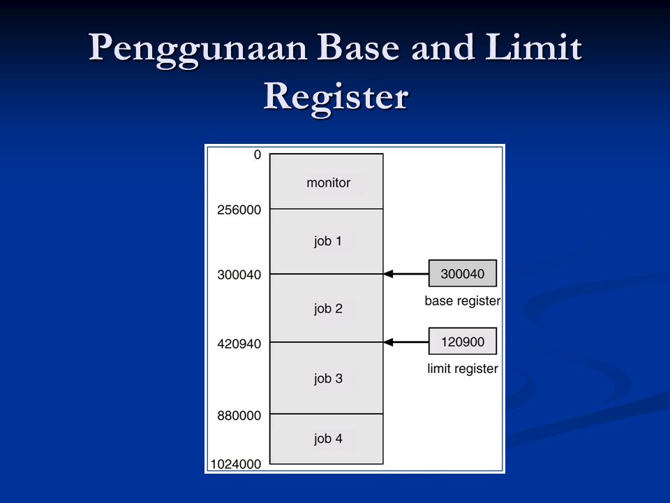Penggunaan Base and Limit Register