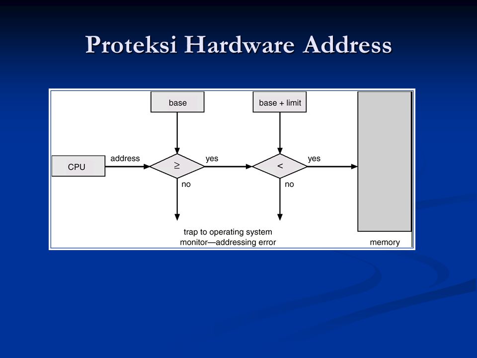 Proteksi Hardware Address