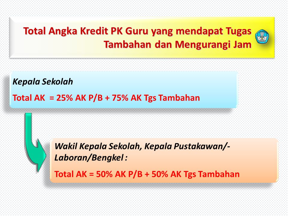 Total Angka Kredit PK Guru yang mendapat Tugas Tambahan dan Mengurangi Jam