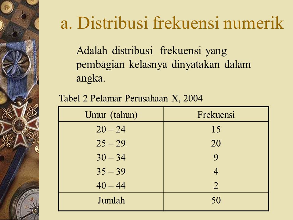 a. Distribusi frekuensi numerik
