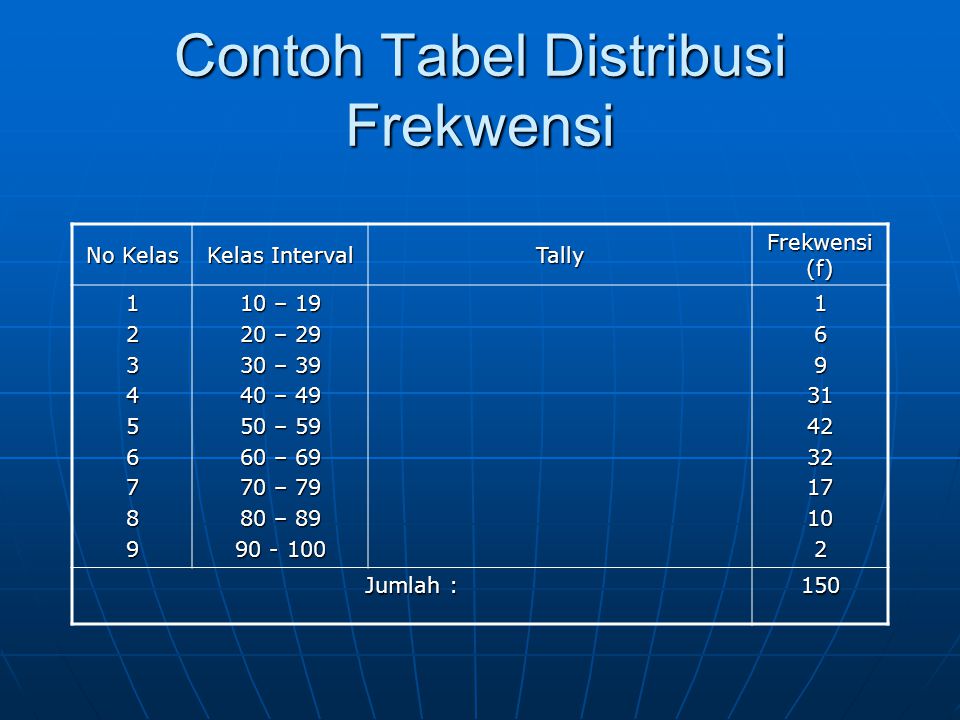 Contoh Tabel Distribusi Frekwensi