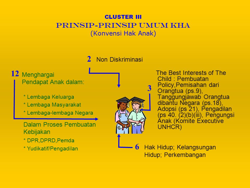 Kapan Konvensi Hak Anak Disahkan Oleh Pbb – Ujian