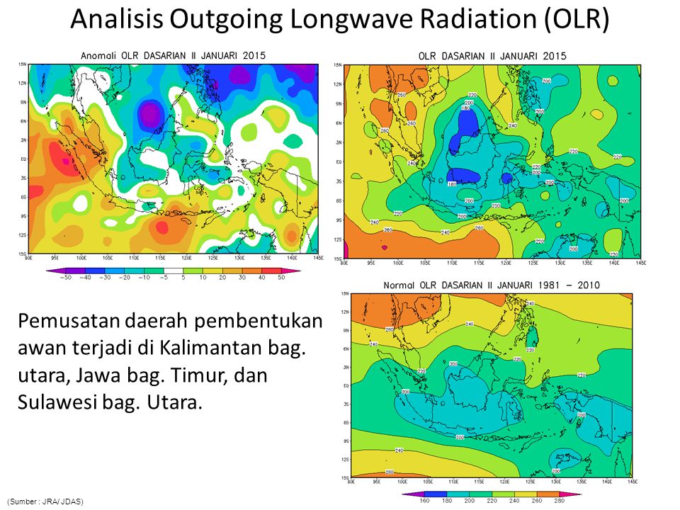 Analisis Outgoing Longwave Radiation (OLR)