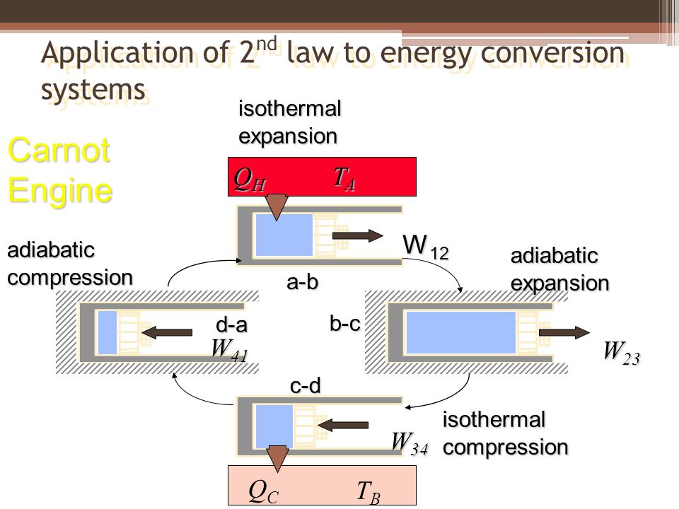 Application of 2nd law to energy conversion systems