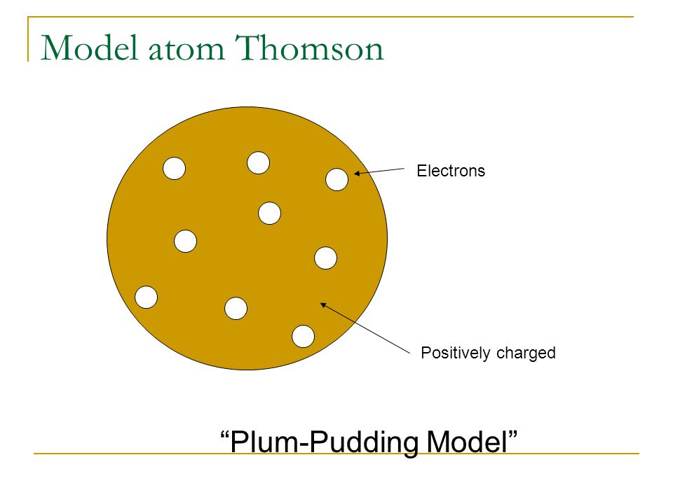 Модель атома томсона пудинг с изюмом. Модель атома Томсона. Модель Томсона Пудинговая модель атома. Модель атома Томсона рисунок.