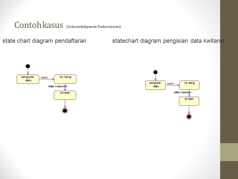 Что такое диаграмма состояний statechart diagram