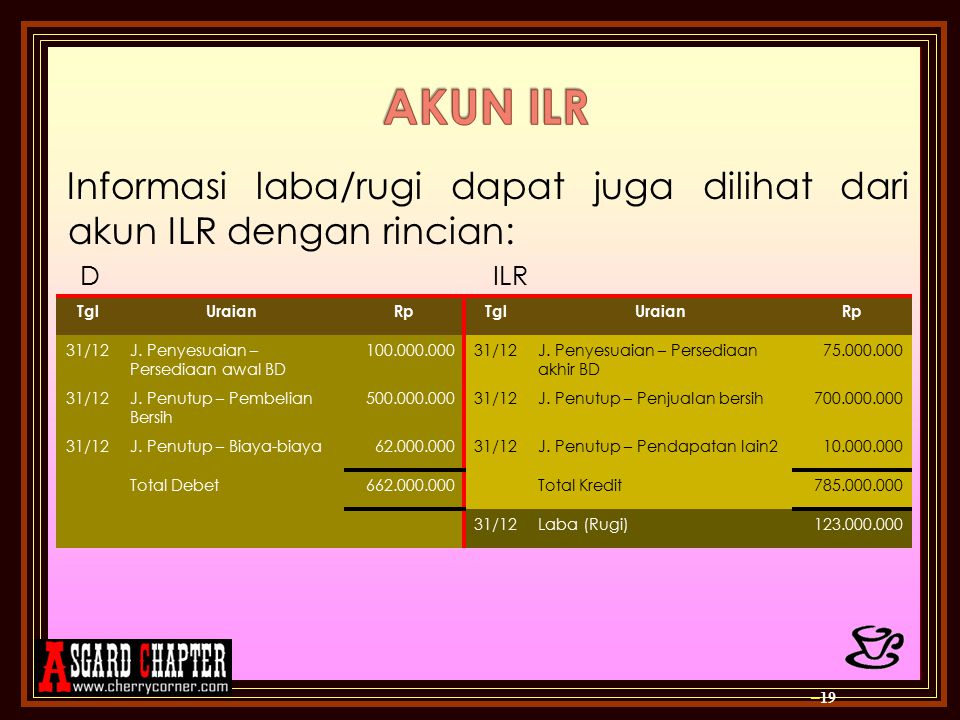 AKUN ILR Informasi laba/rugi dapat juga dilihat dari akun ILR dengan rincian: D ILR K.