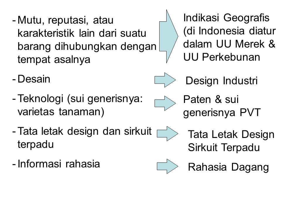 Indikasi Geografis (di Indonesia diatur dalam UU Merek & UU Perkebunan