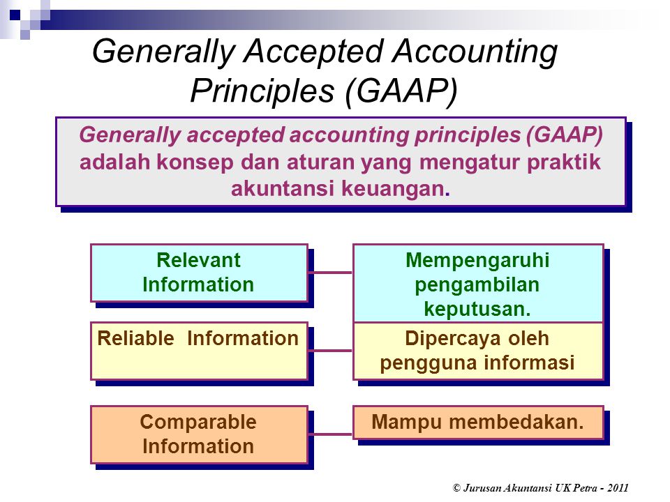 Gaap Adalah – Ujian