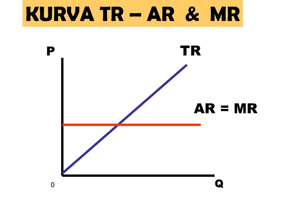 KURVA TR – AR & MR P TR AR = MR Q