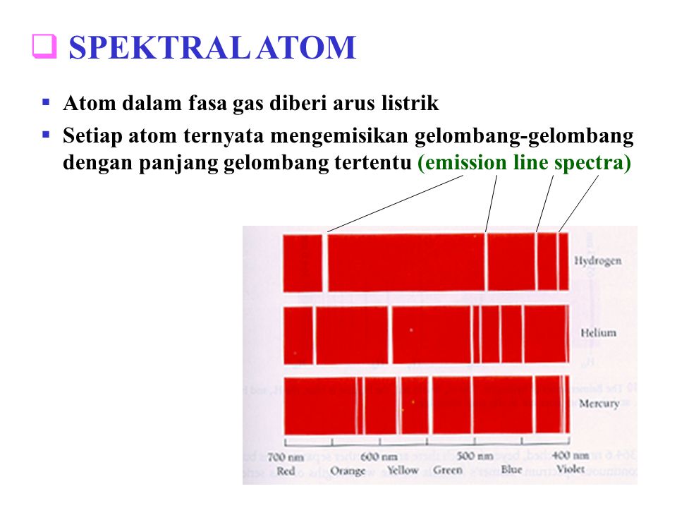 SPEKTRAL ATOM Atom dalam fasa gas diberi arus listrik