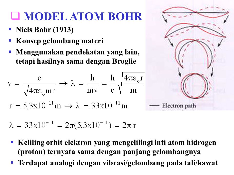 MODEL ATOM BOHR Niels Bohr (1913) Konsep gelombang materi
