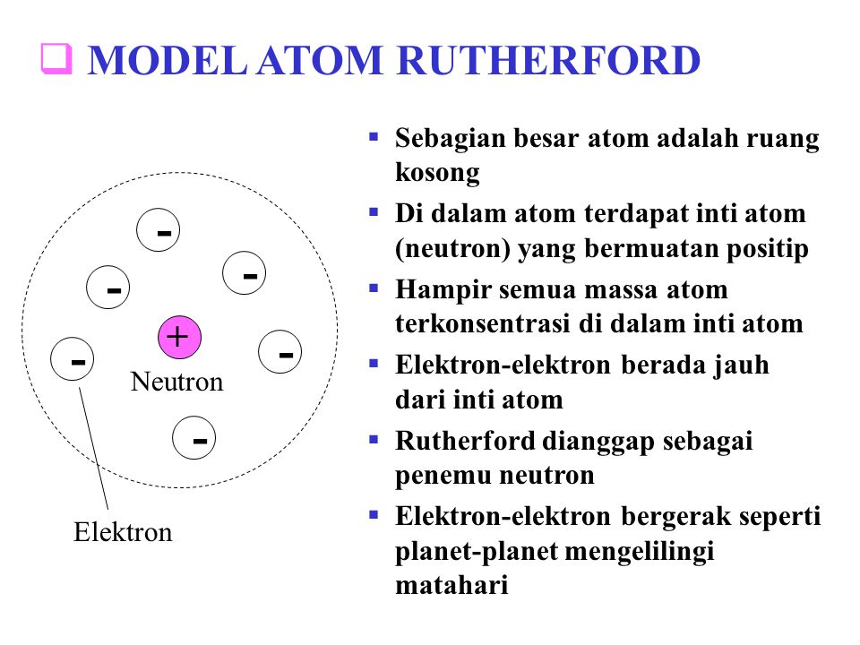 - MODEL ATOM RUTHERFORD + Sebagian besar atom adalah ruang kosong