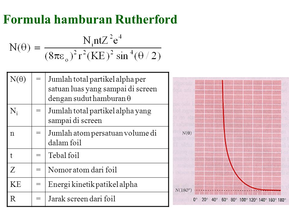 Formula hamburan Rutherford