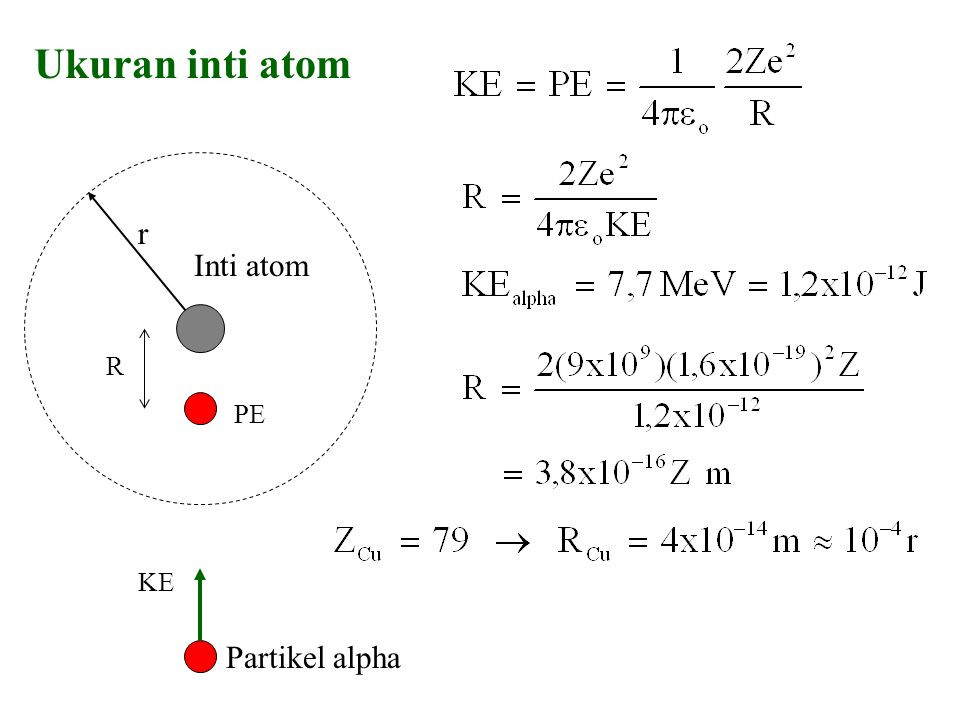 Ukuran inti atom r Inti atom R PE Partikel alpha KE