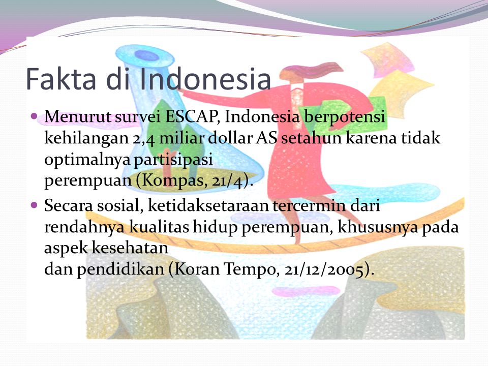 Fakta di Indonesia