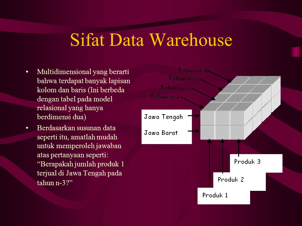 Sifat Data Warehouse