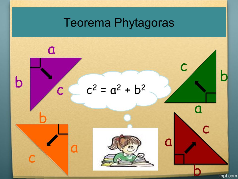 Teorema Phytagoras a b c a b c c2 = a2 + b2 a b c a b c